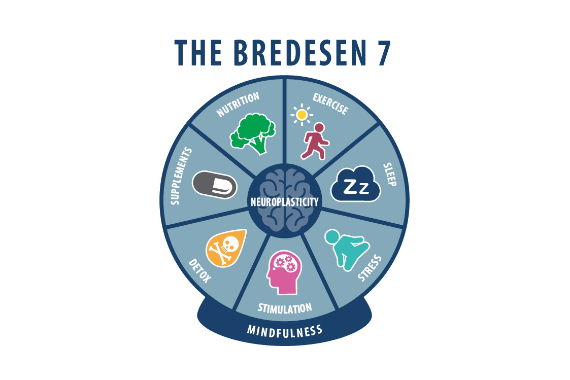 The Bredesen Protocol - Reducing Alzheimers Progression
